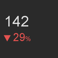 number-visualization-example