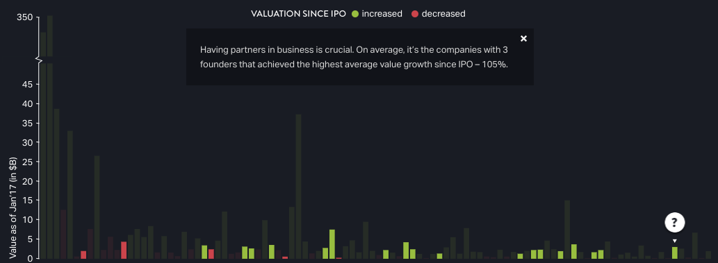 Number of Founders for a Successful Tech IPO