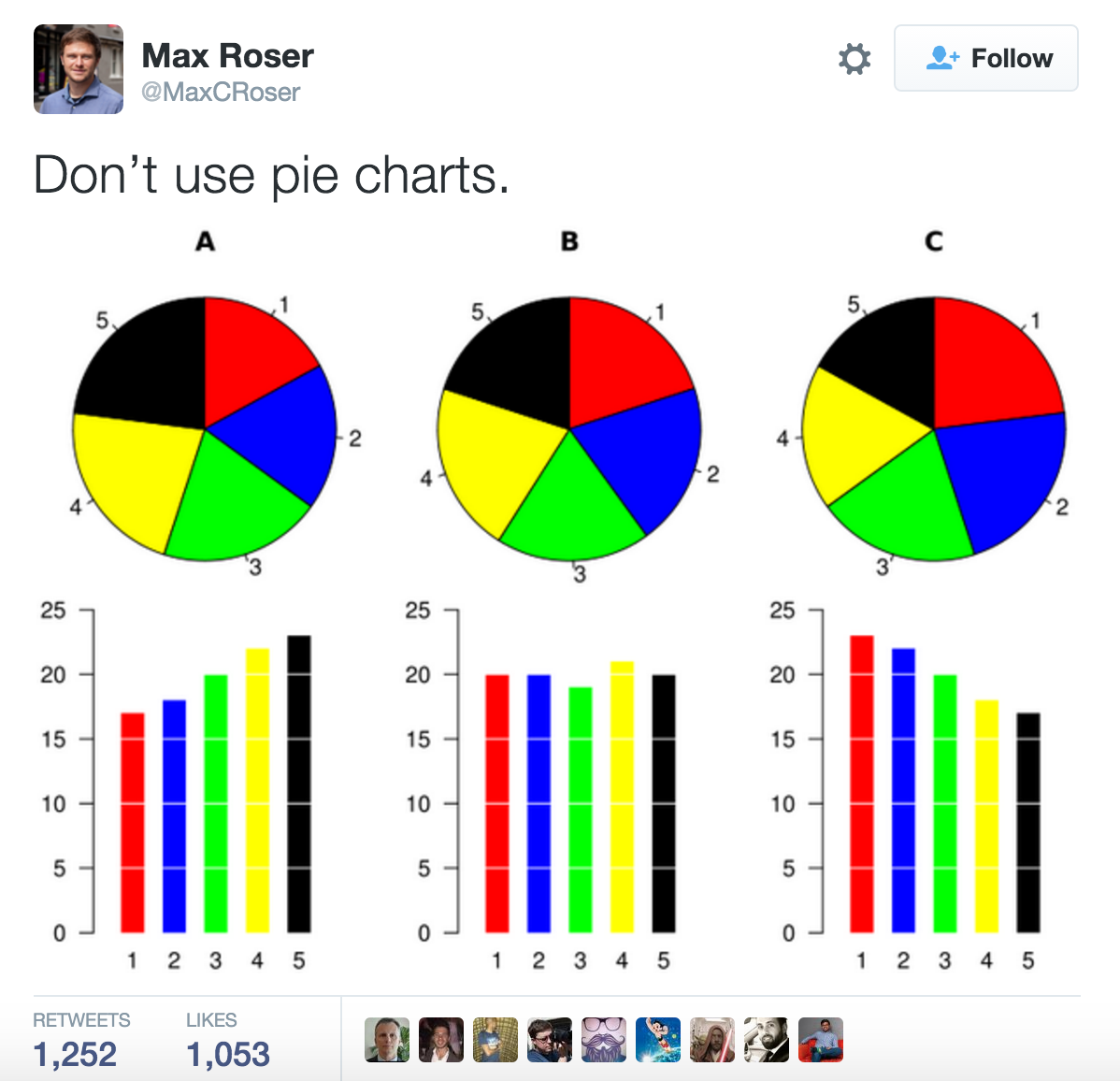 pie chart vs bar chart