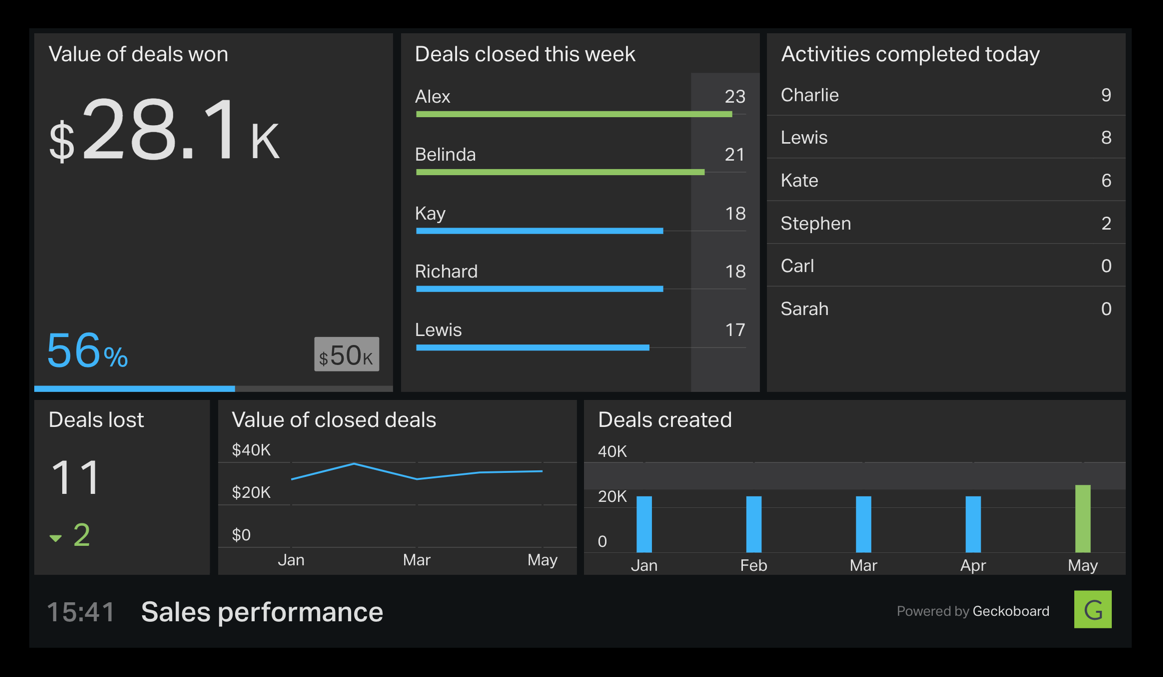 pipedrive-dashboard-geckoboard-1