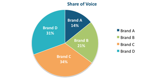 share-of-voice