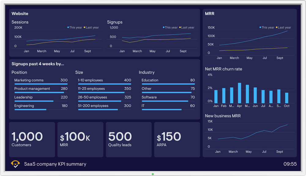 5 dashboard examples with very different approaches for tracking ...