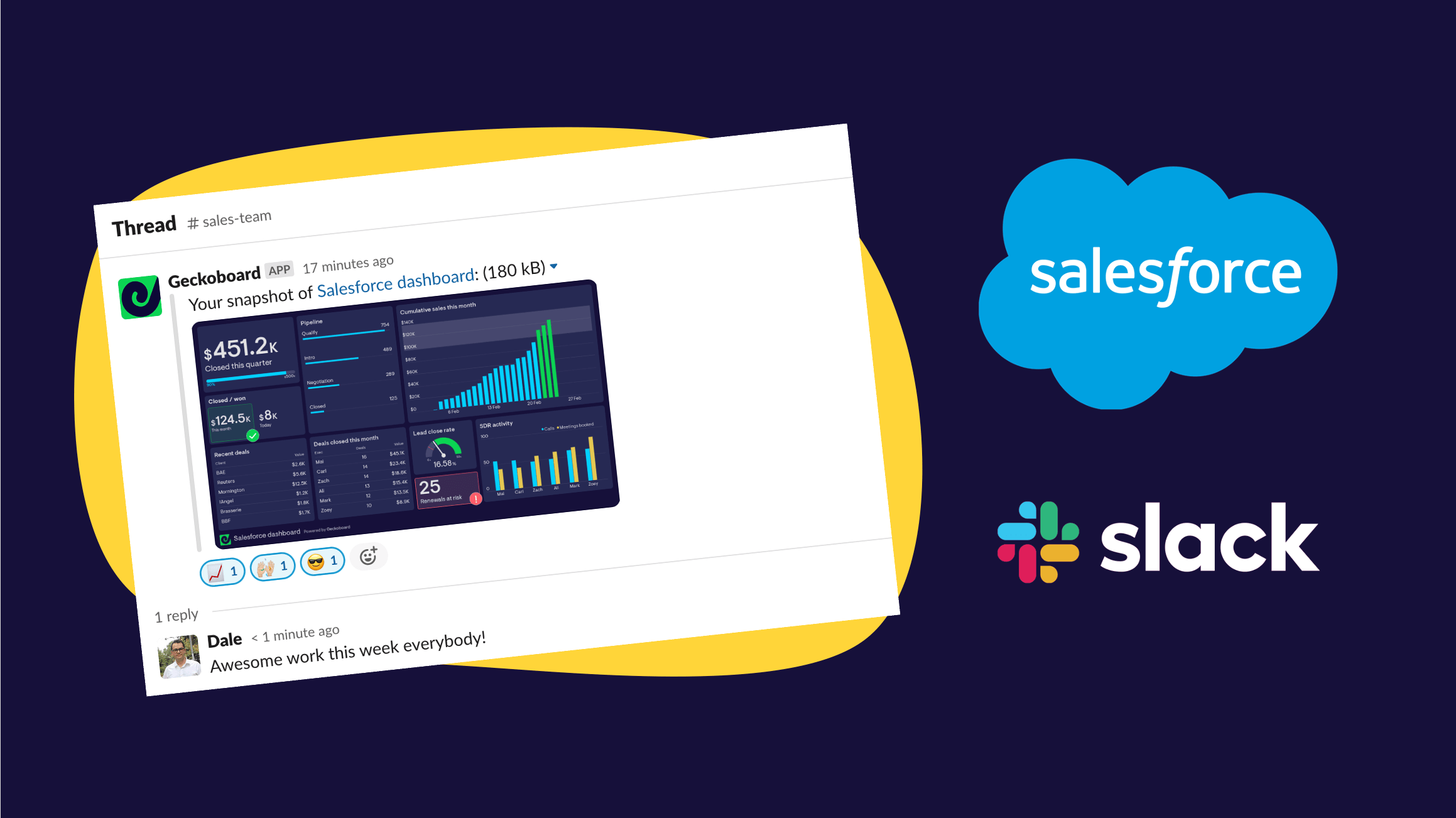 3 ways to integrate Salesforce and Slack | Geckoboard blog
