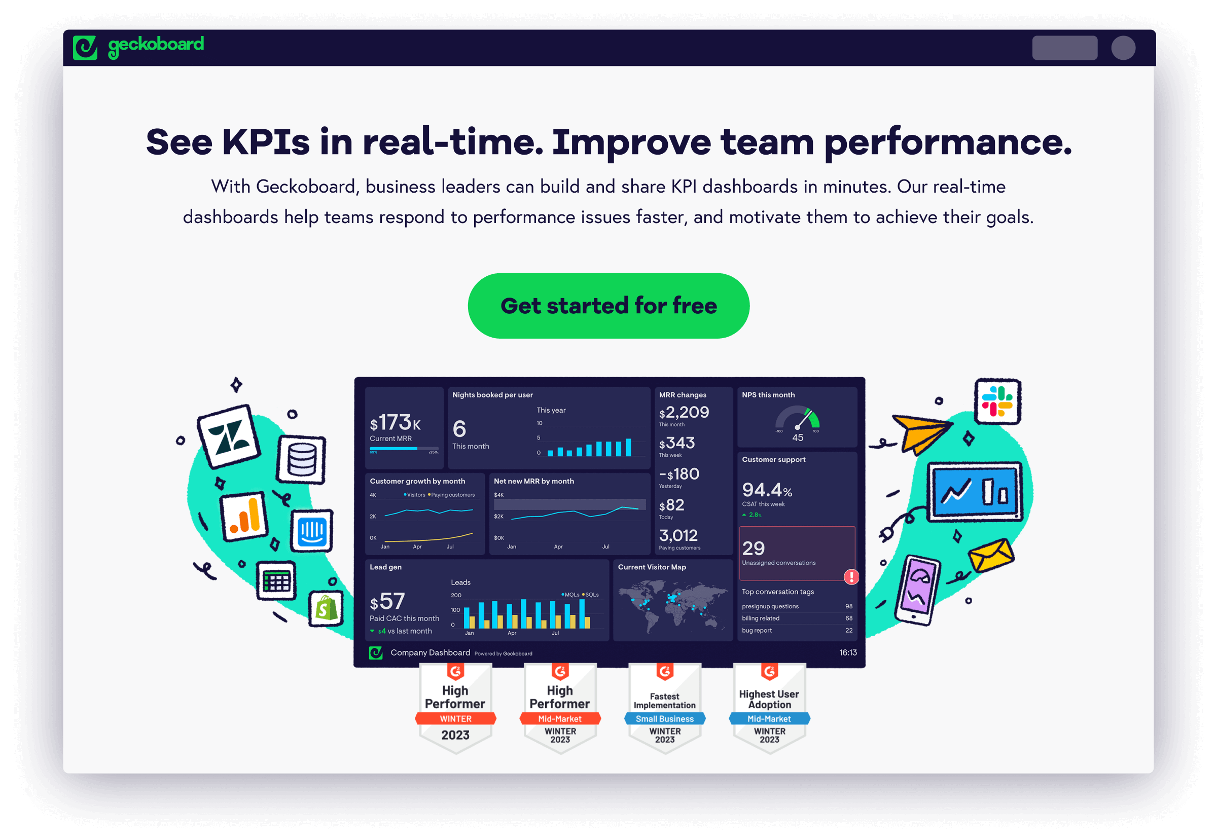 how-to-create-daily-performance-snapshots-for-zendesk-geckoboard-blog