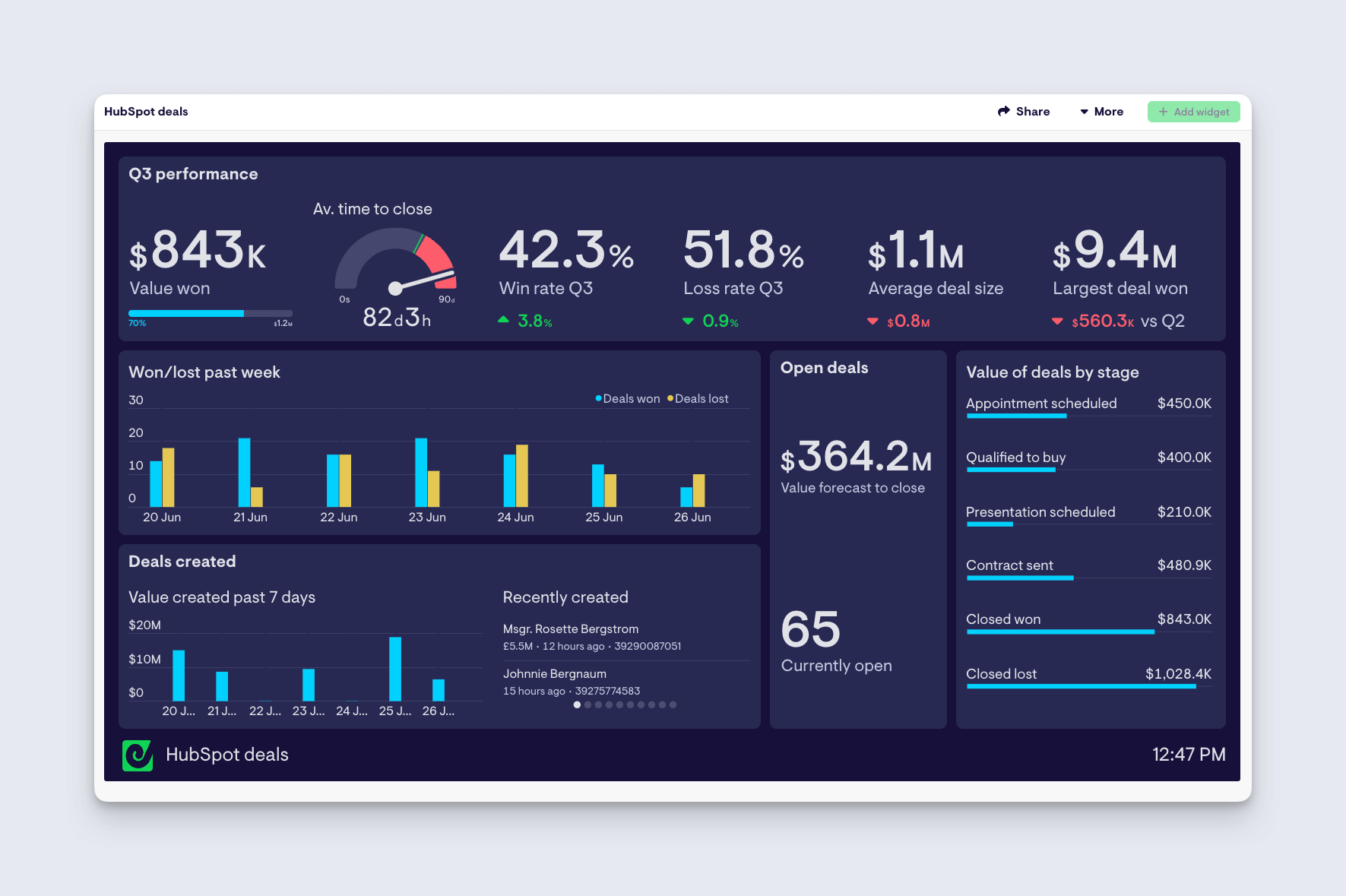 How to report on multiple HubSpot accounts | Geckoboard blog