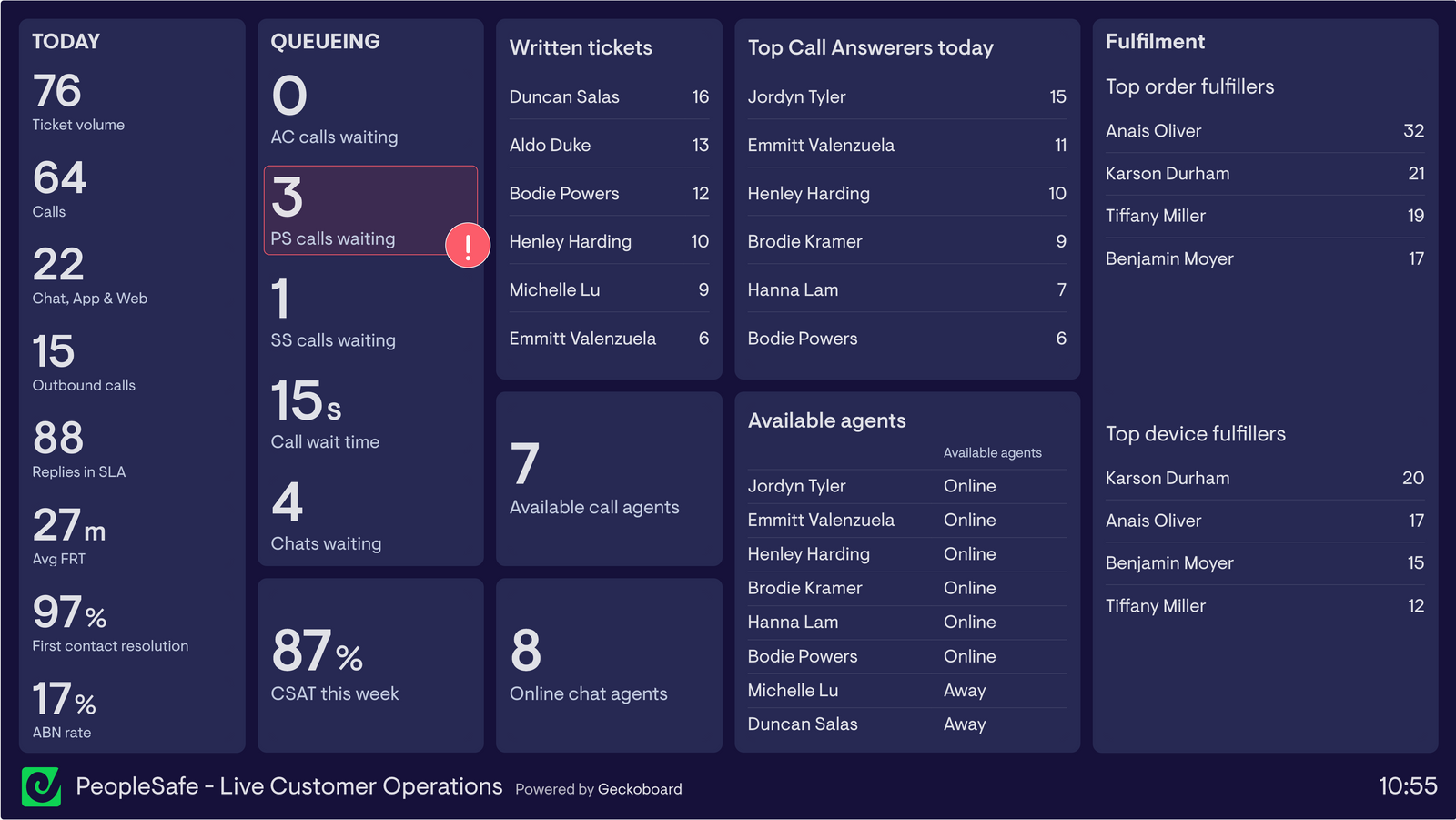 The Customer Ops dashboard that motivates agents and saves valuable ...