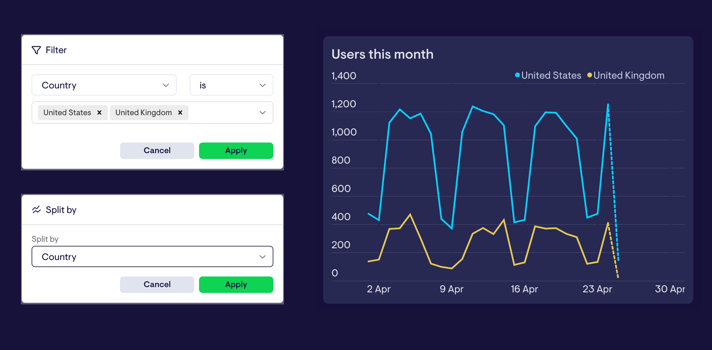 3 Dashboard tips to track Google Analytics 4 (GA4) data Geckoboard blog