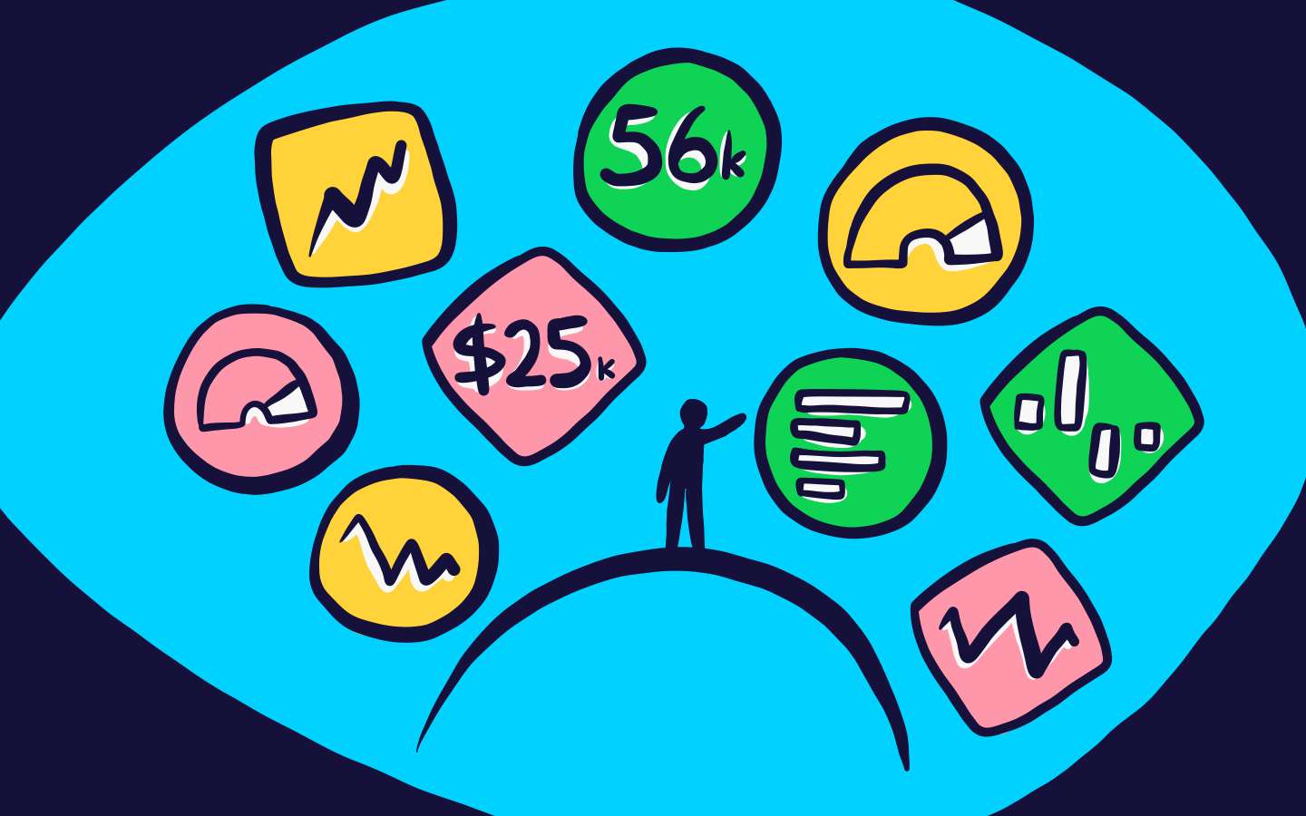 Executive dashboards: Which metrics should you track and why?