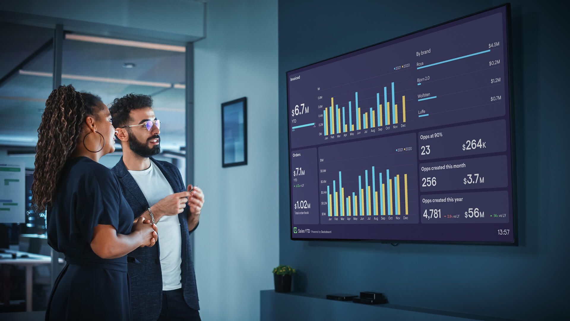 Turn your Salesforce reports into live TV dashboards to inform your team
