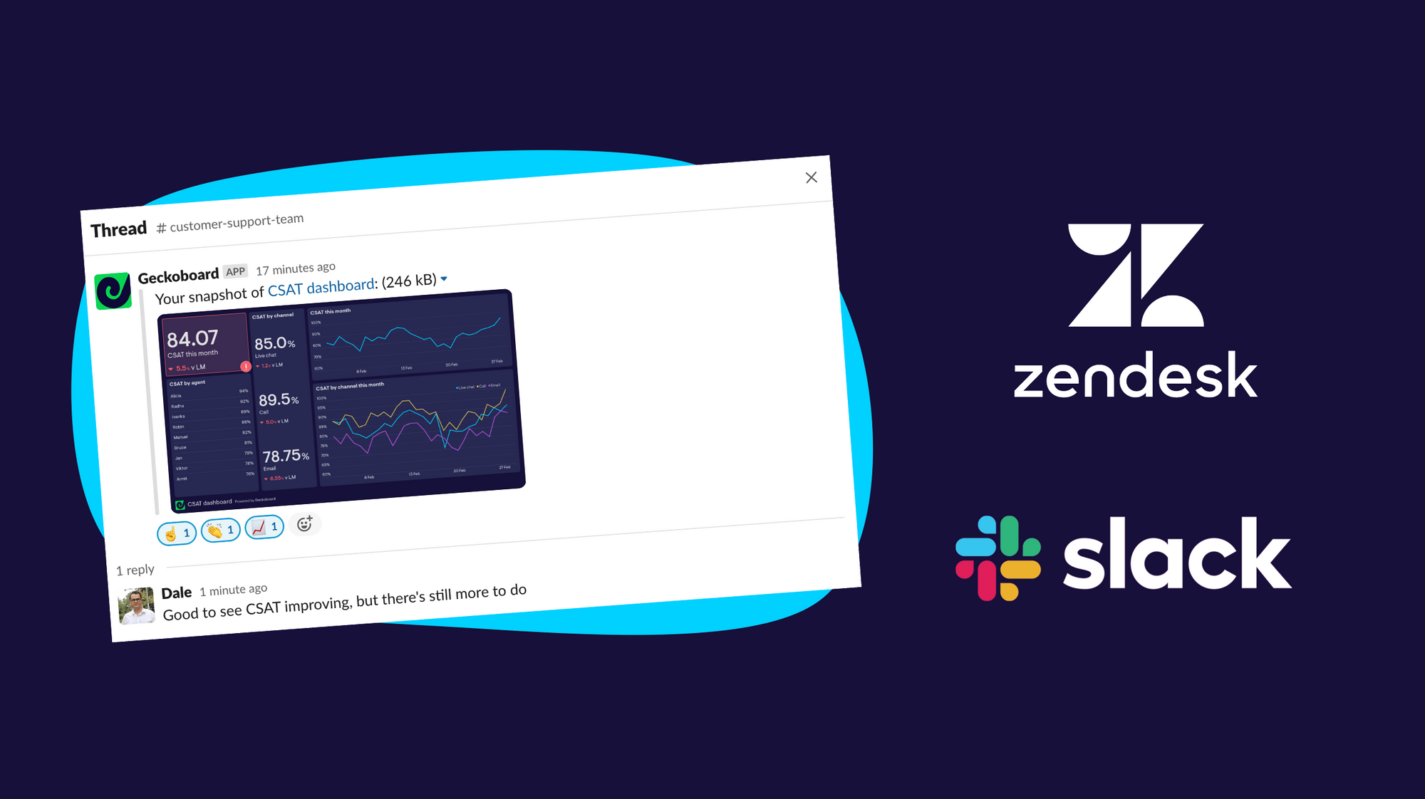 How to generate Zendesk reports in Slack channels automatically