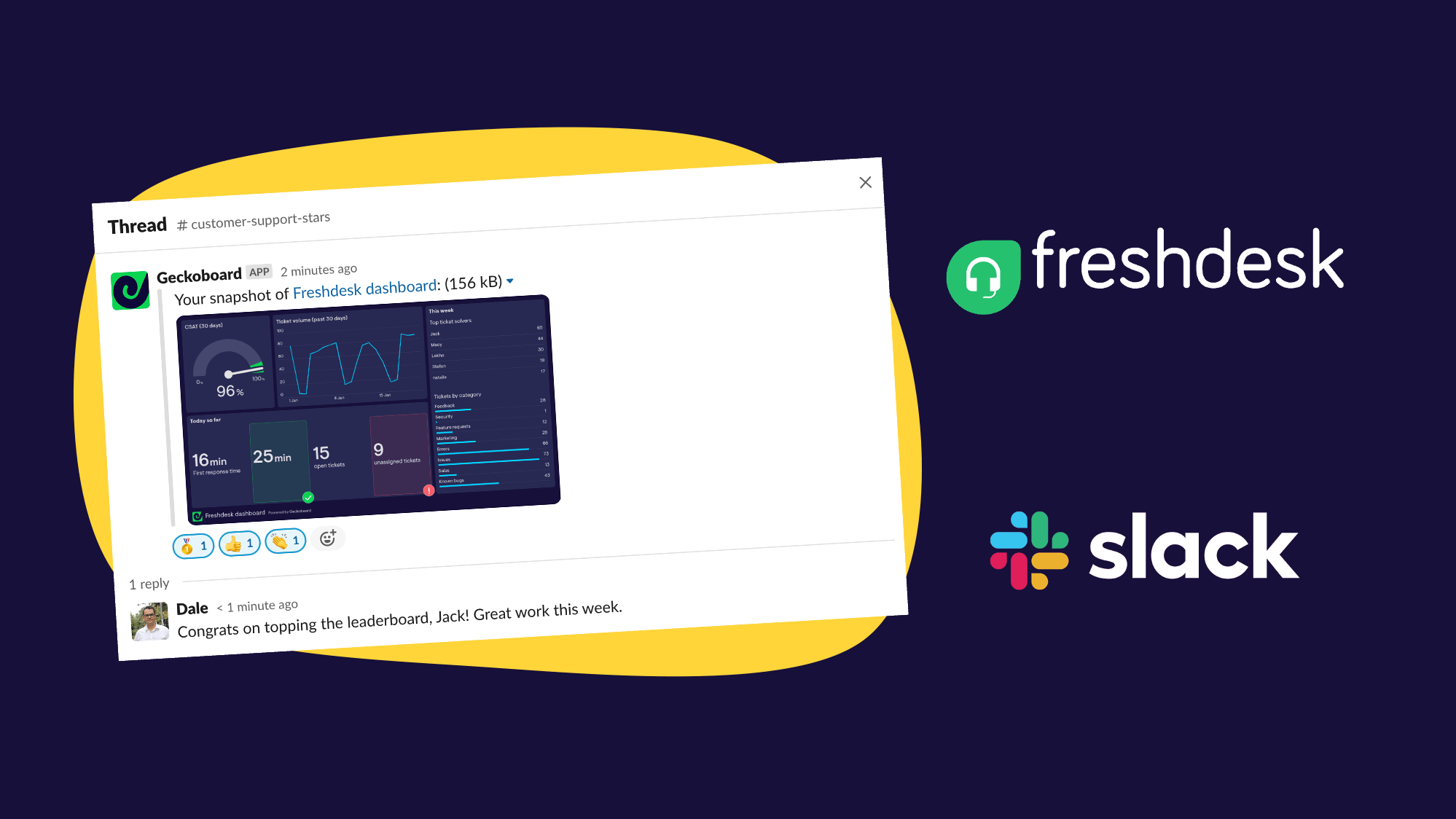 How to connect Freshdesk to Slack & generate KPI dashboards
