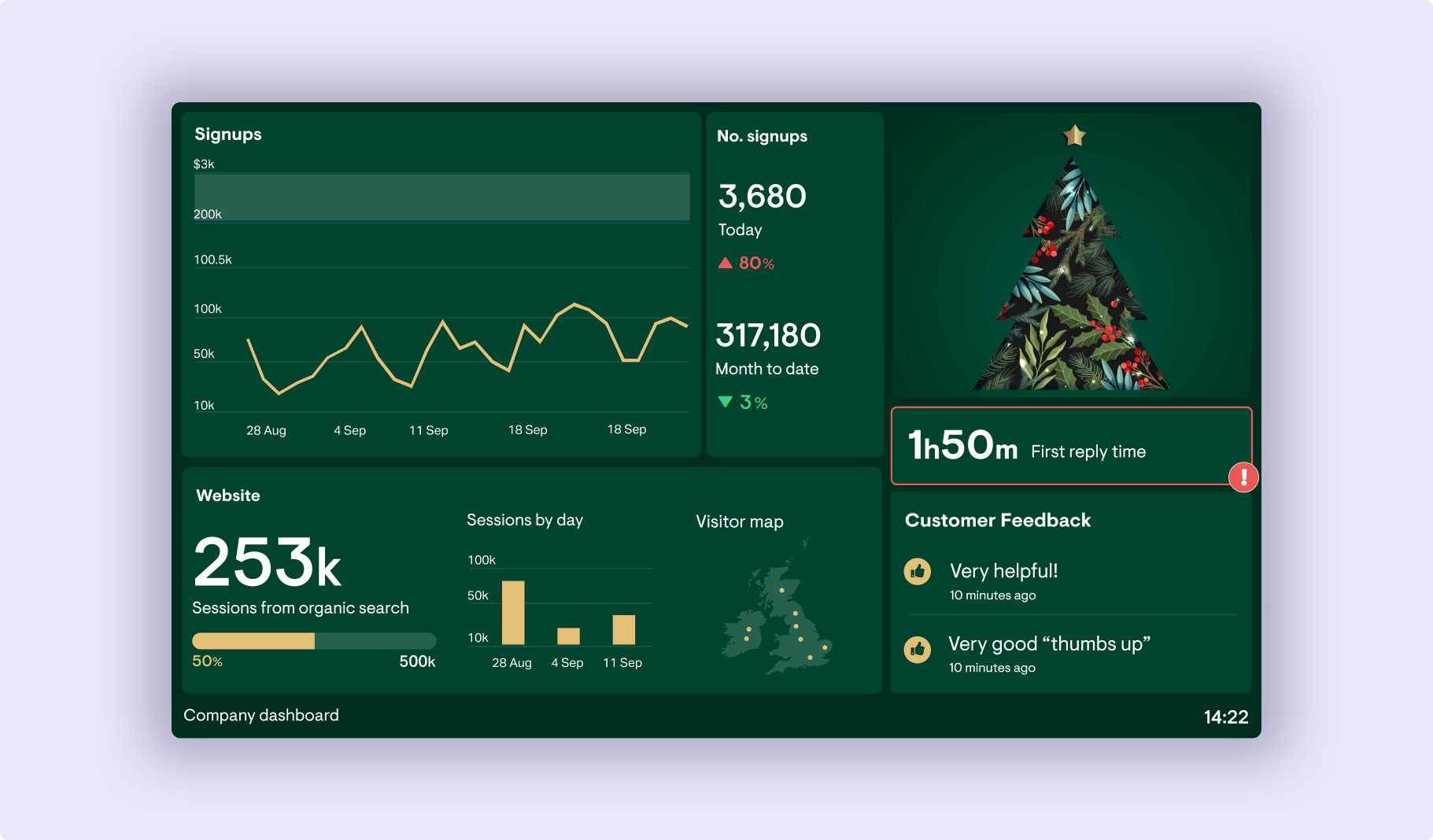 5 ways your dashboard can improve team engagement this festive season