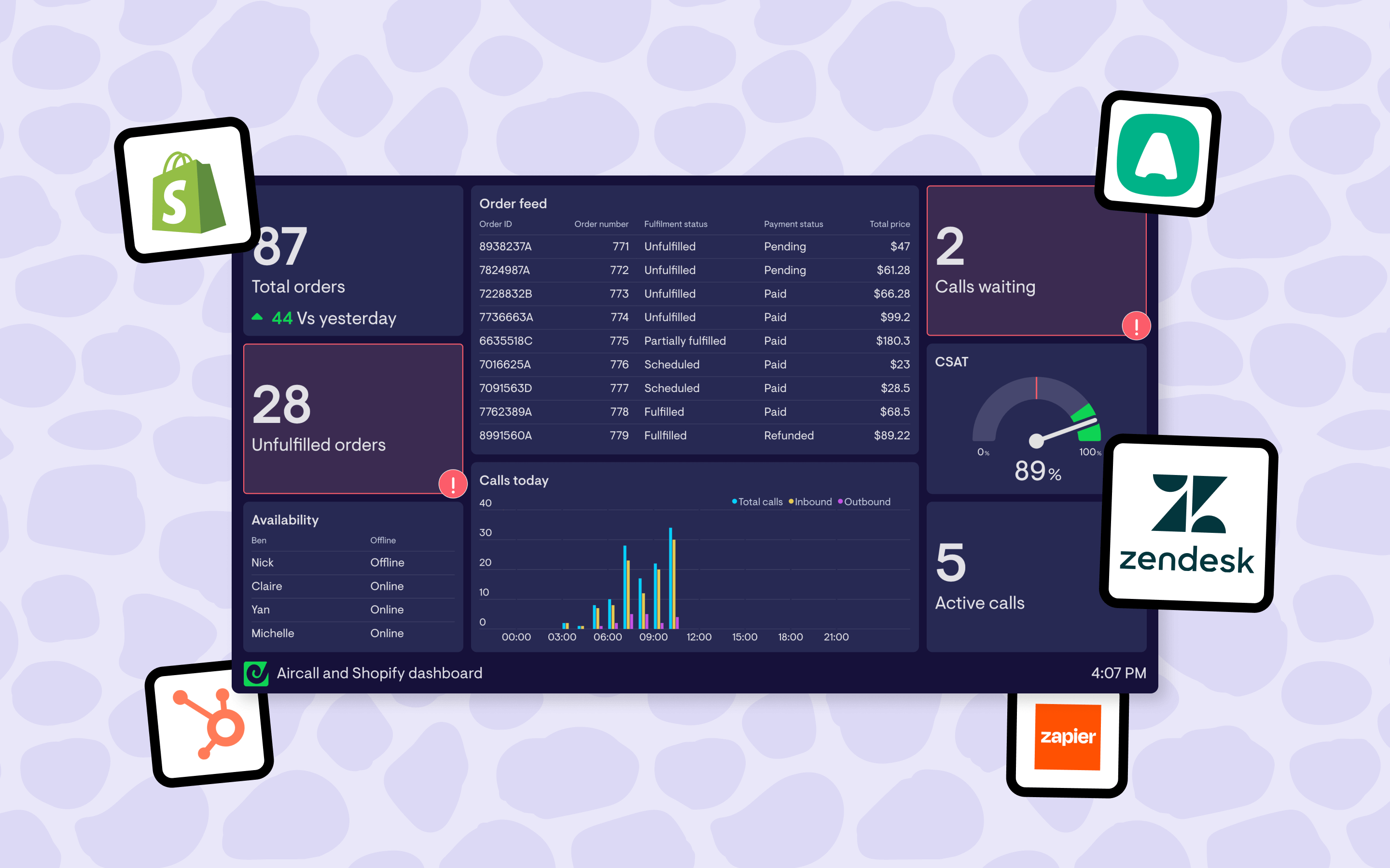 Enhance your Aircall call center dashboards with these 5 other data sources