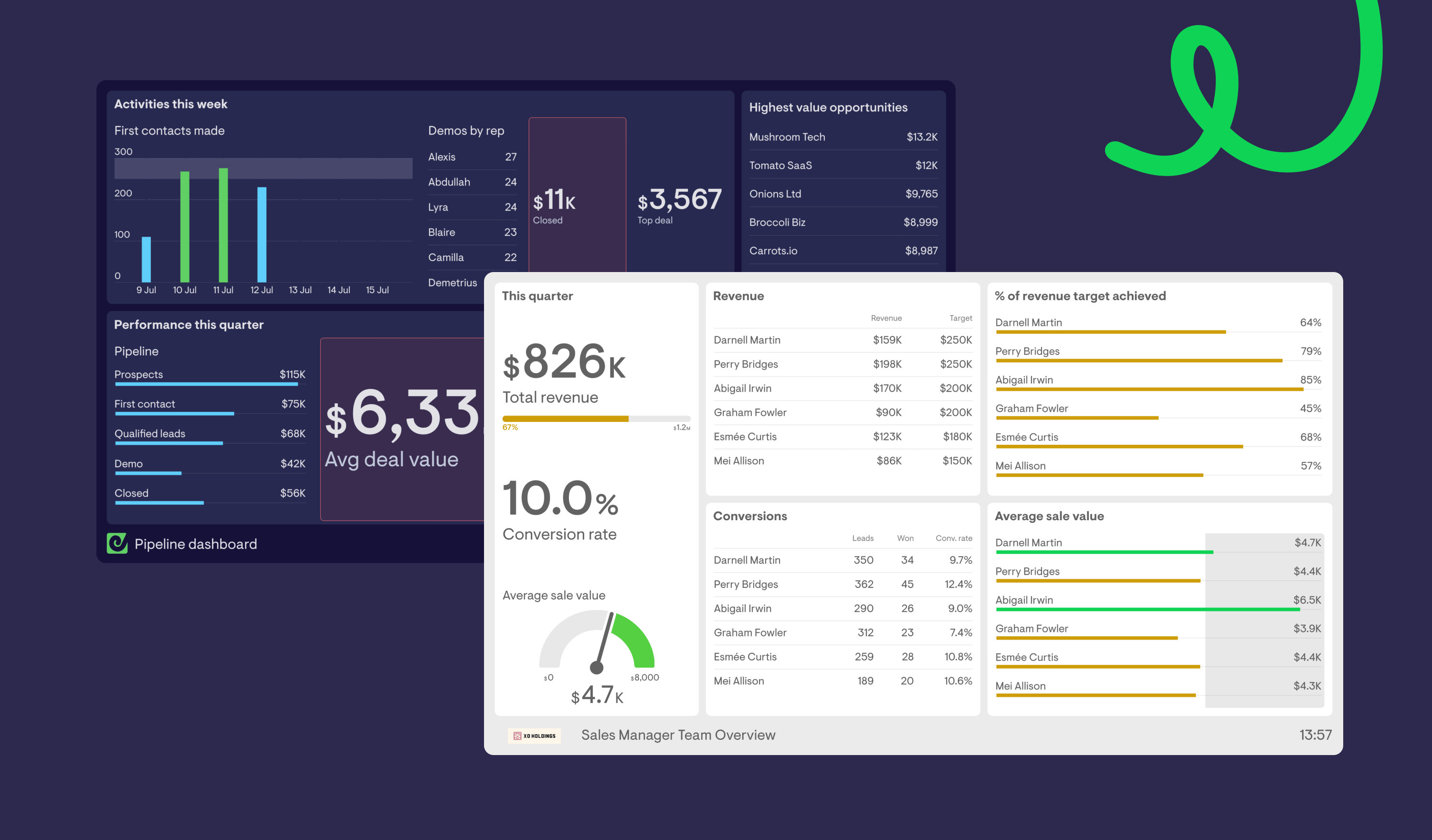 I think light themed dashboards suck. Here’s why.