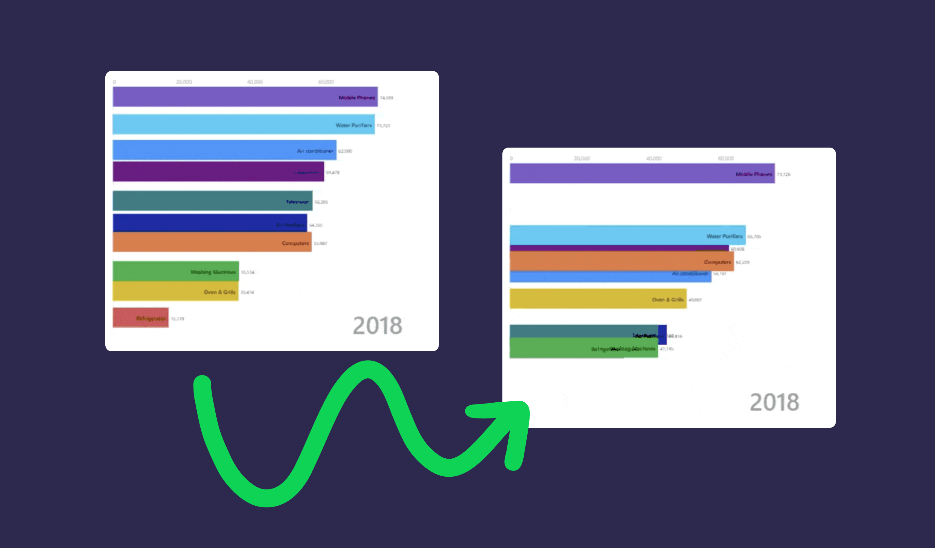 To animate, or not to animate?