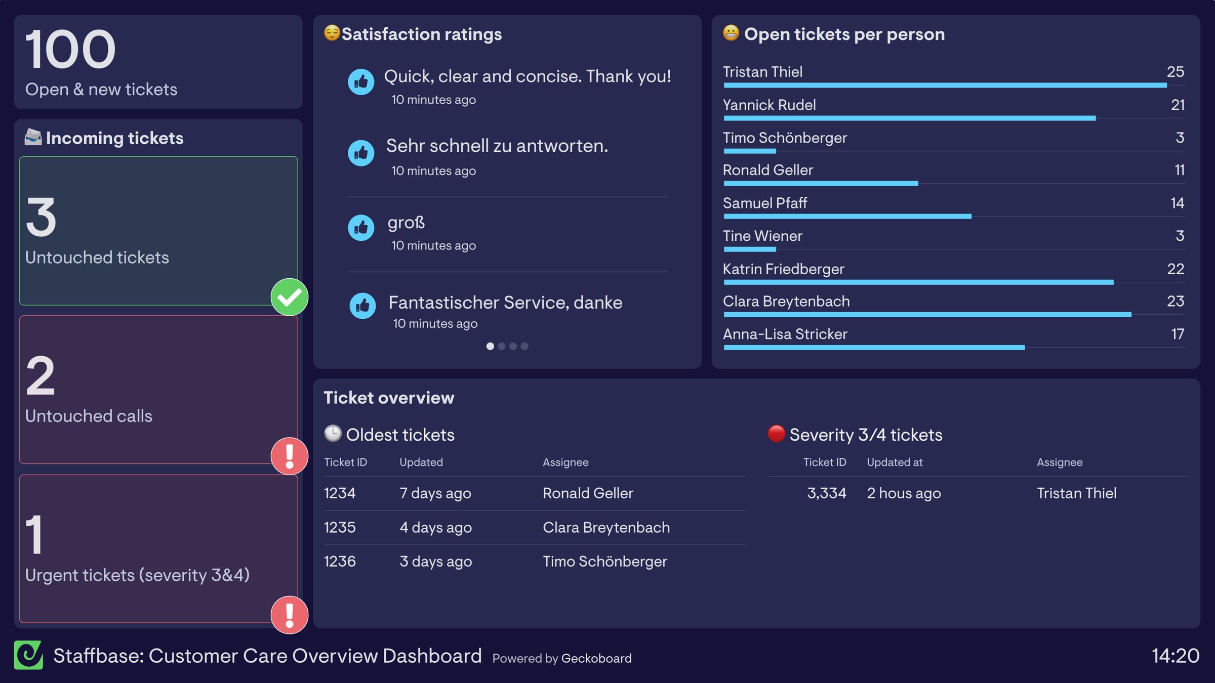 How the Staffbase Customer Care team consistently exceeds their CSAT