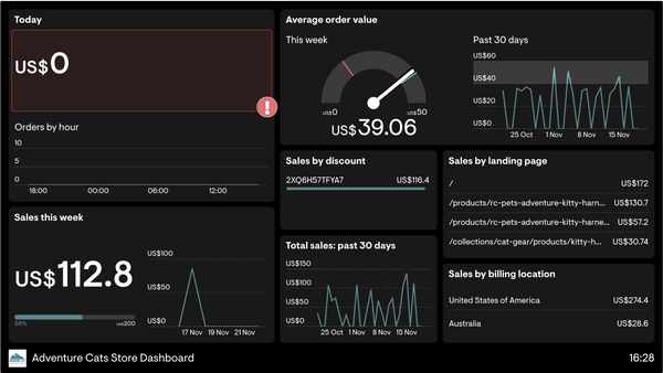 shopify apptrends dash shopify apptrends dash