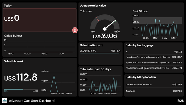 5 best practices to design your Shopify dashboard