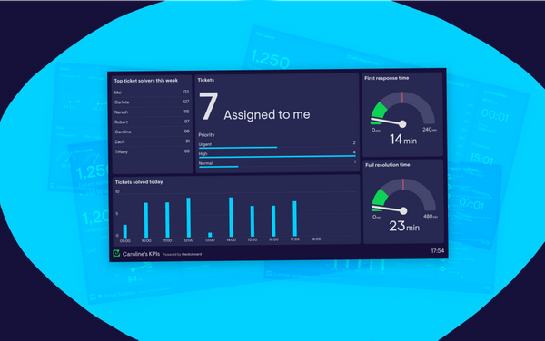 Customer Service Dashboard Inspiration: 5 Examples
