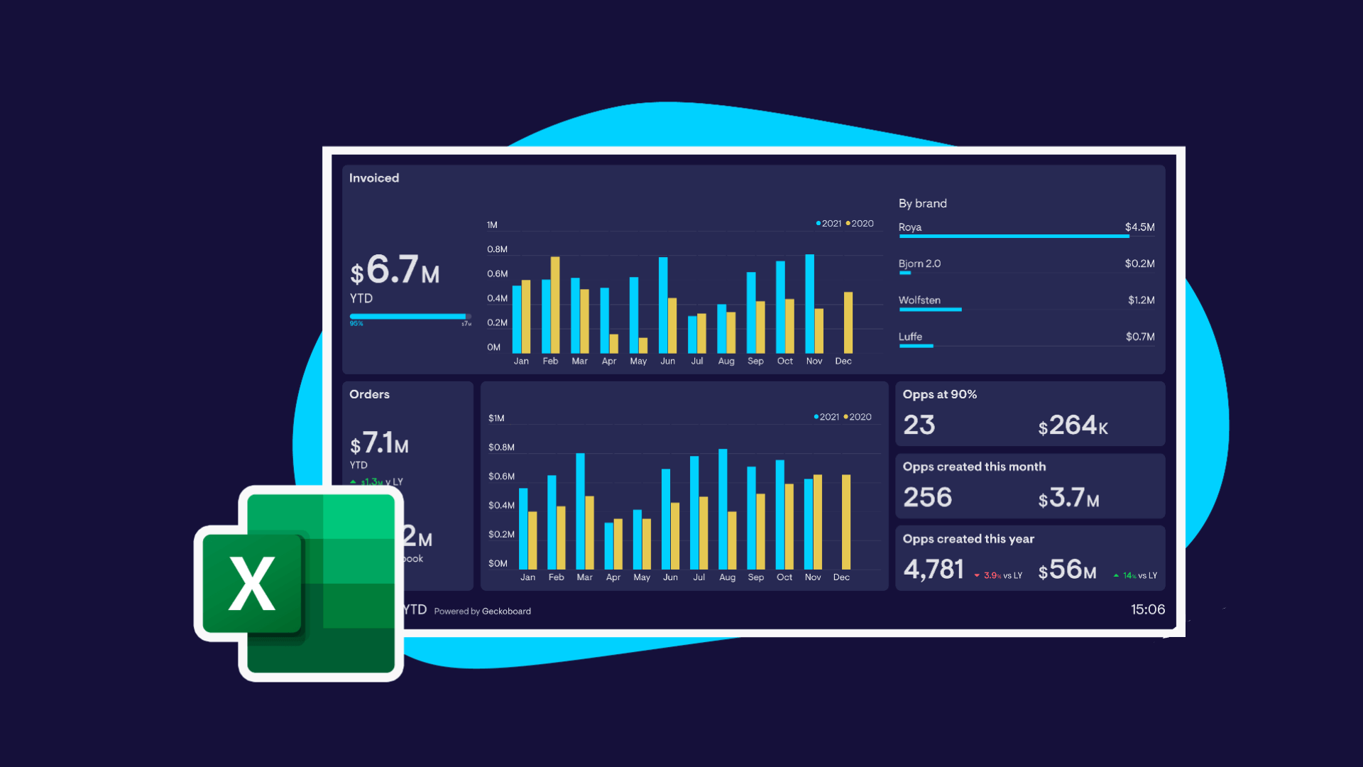 Creating an Excel Dashboard (Examples & FREE Templates)