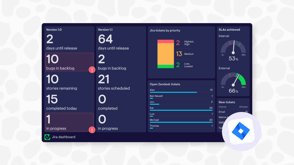 How to Create a Custom Jira Dashboard with Geckoboard