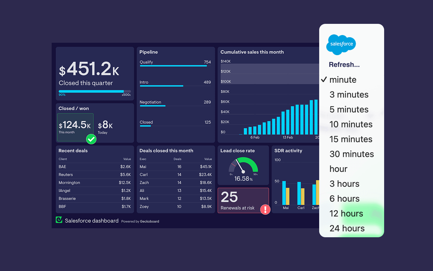 How to auto-refresh Salesforce dashboards