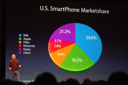 pie chart in excel for mac