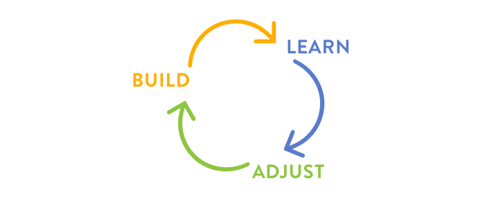 the-dashboard-iteration-process