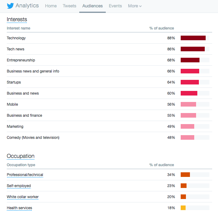 twitter-audience-insights-for-buyer-persona