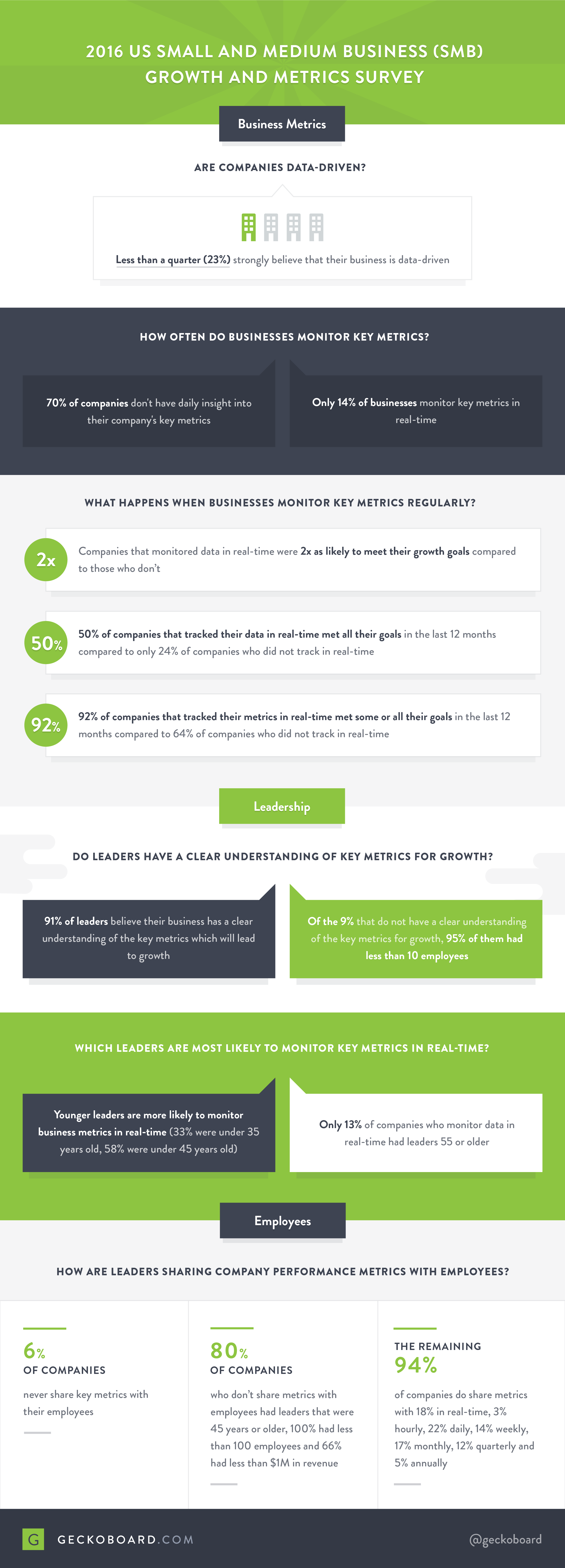 US SMB Business Metrics