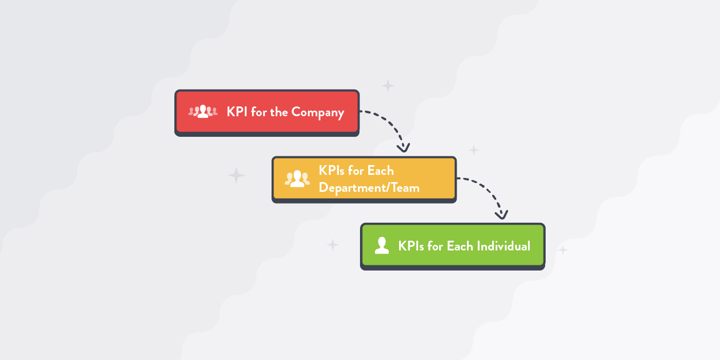 waterfall-model-for-kpis