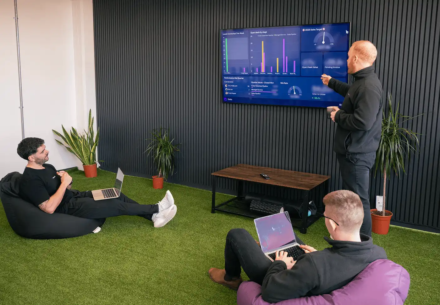 Periculo’s sales team gathered around a wall-mounted sales dashboard