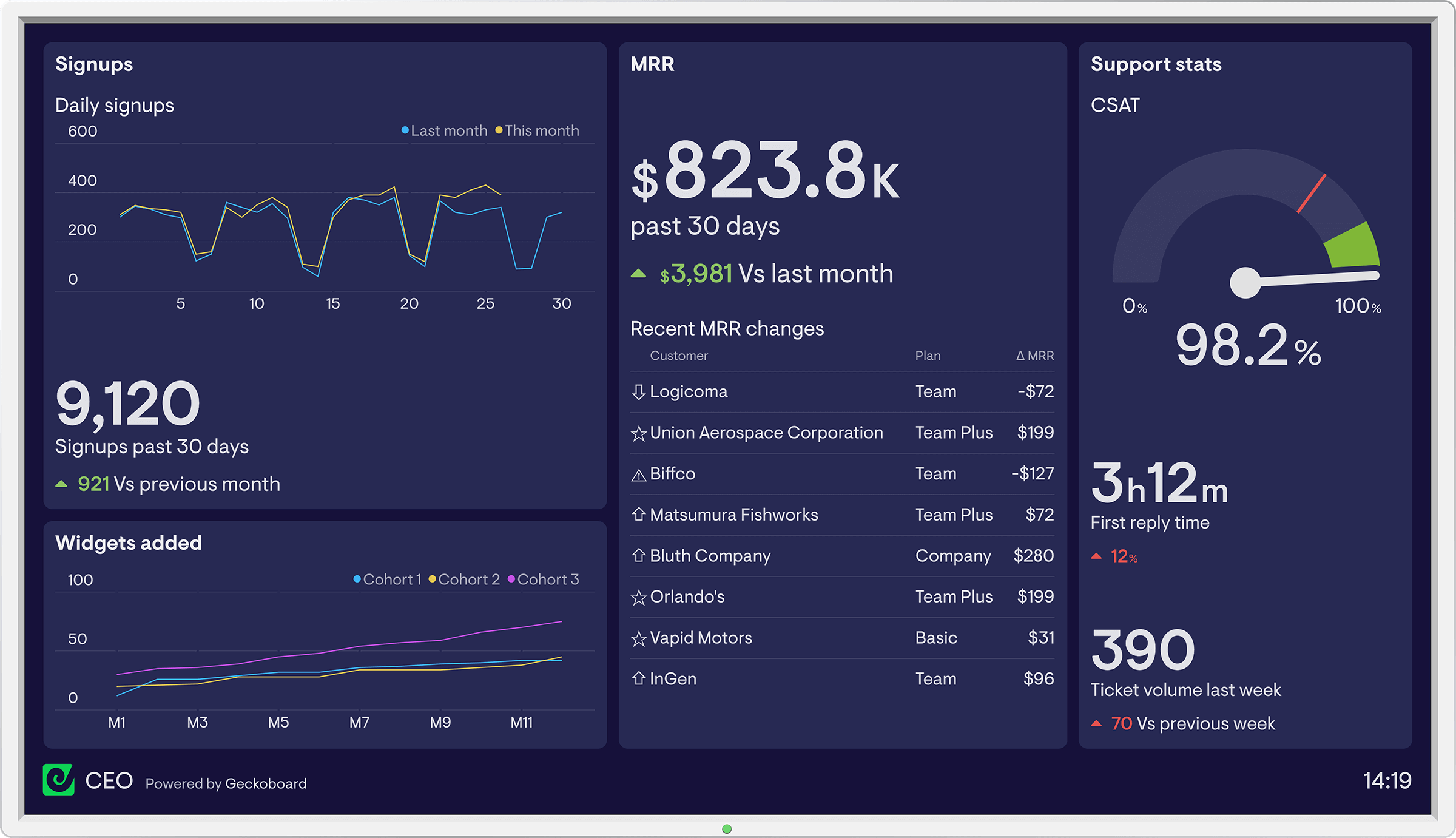Example startup dashboard
