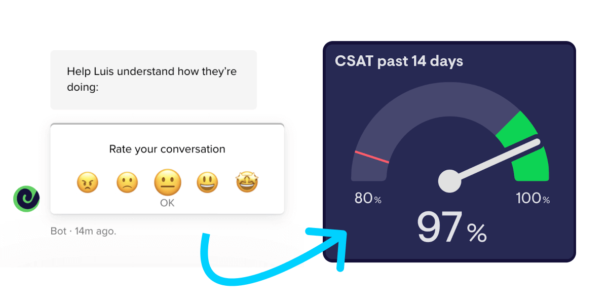 What constitutes a good CSAT score? | MediaOne Marketing 
