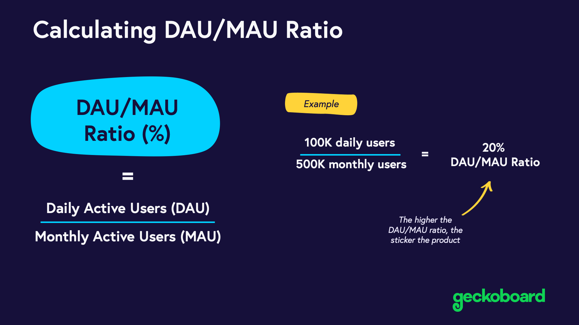 Diagram showing how to calculate DAU MAU Ratio with example.png