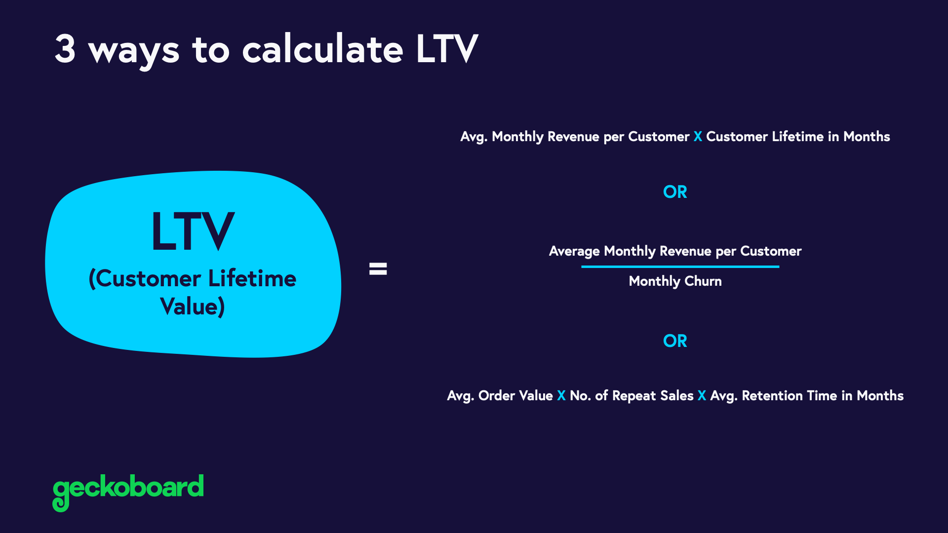 Three ways to calculate LTV