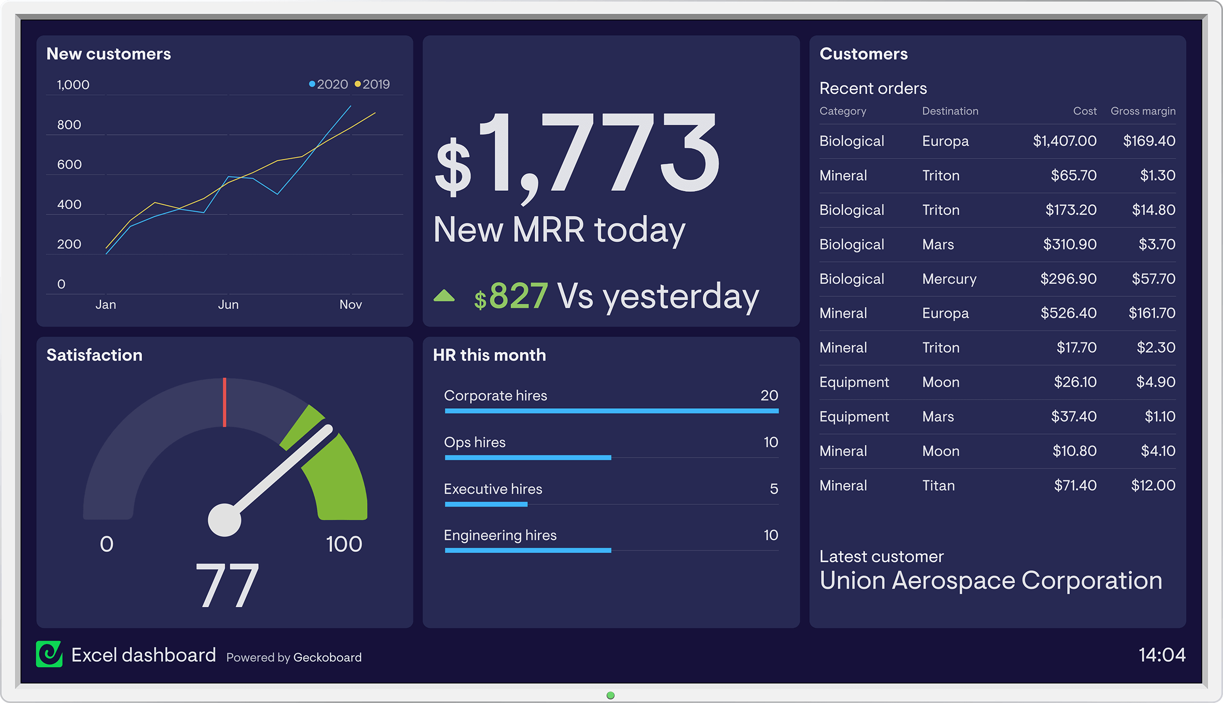 Dashboard Excel Free Template cari