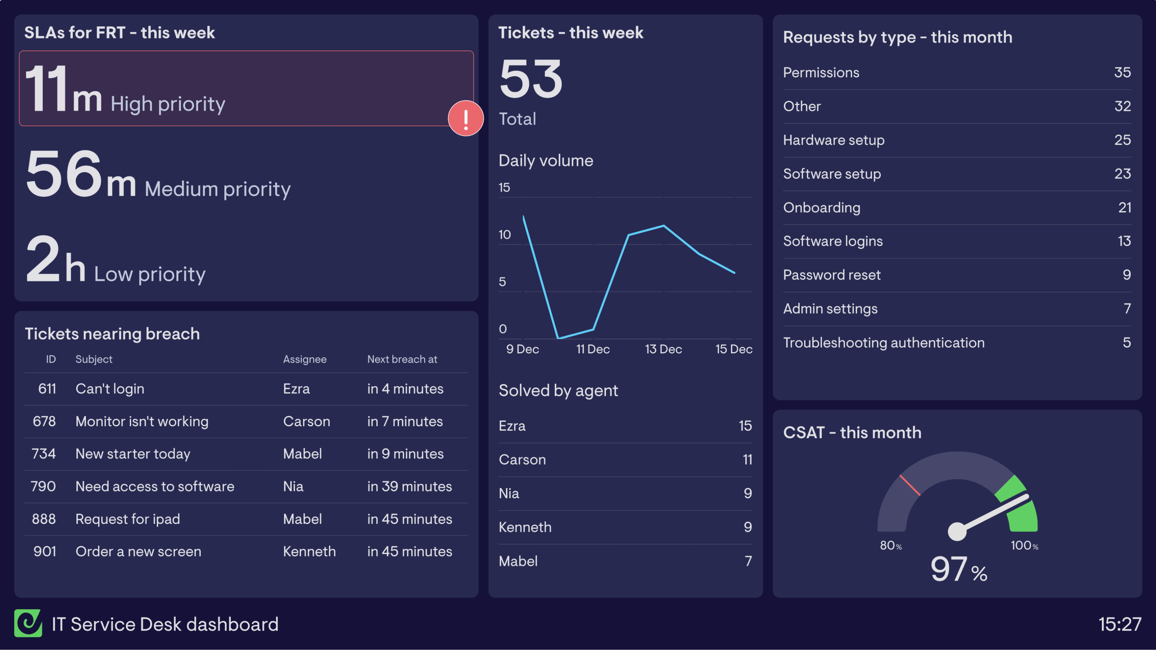 IT Service Desk dashboard example