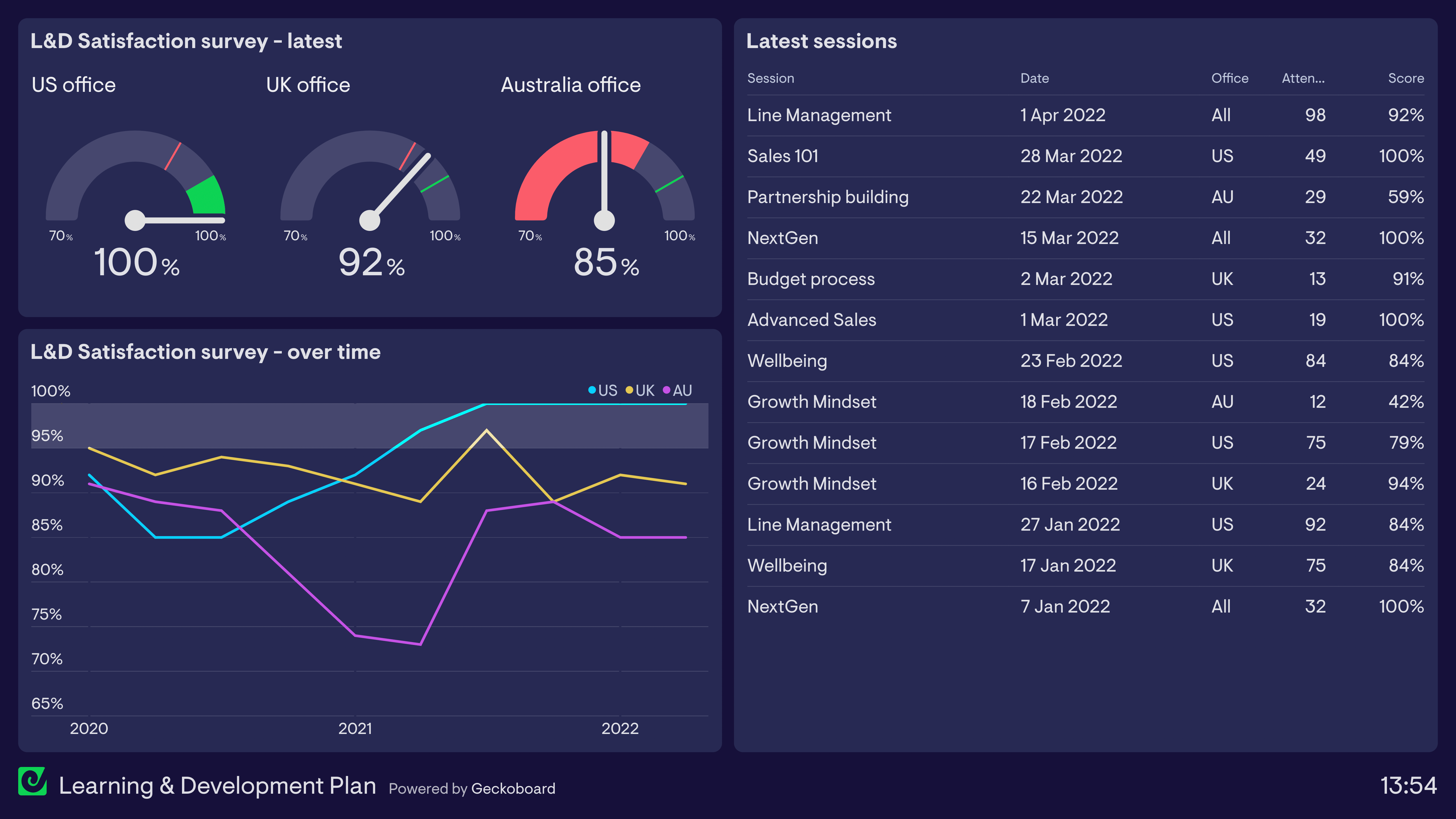HR dashboard example