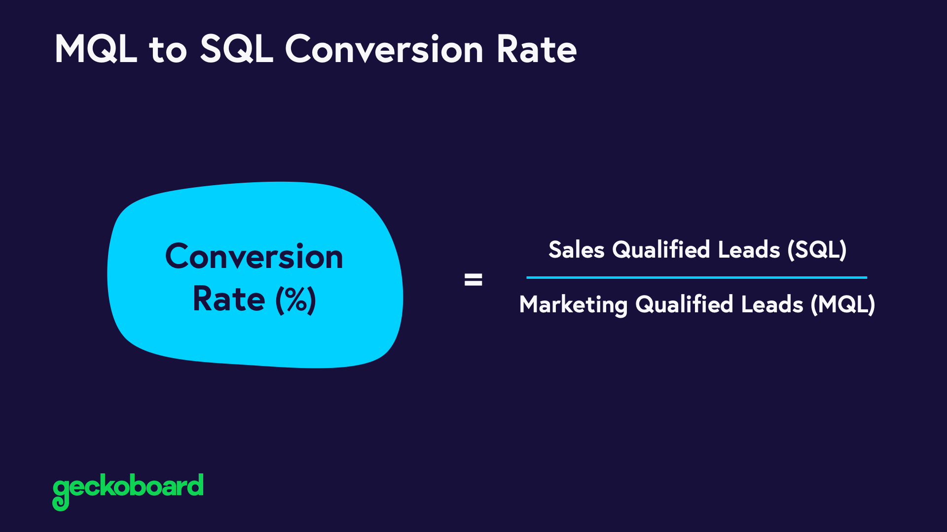 How is the Opportunity Win Rate metric calculated