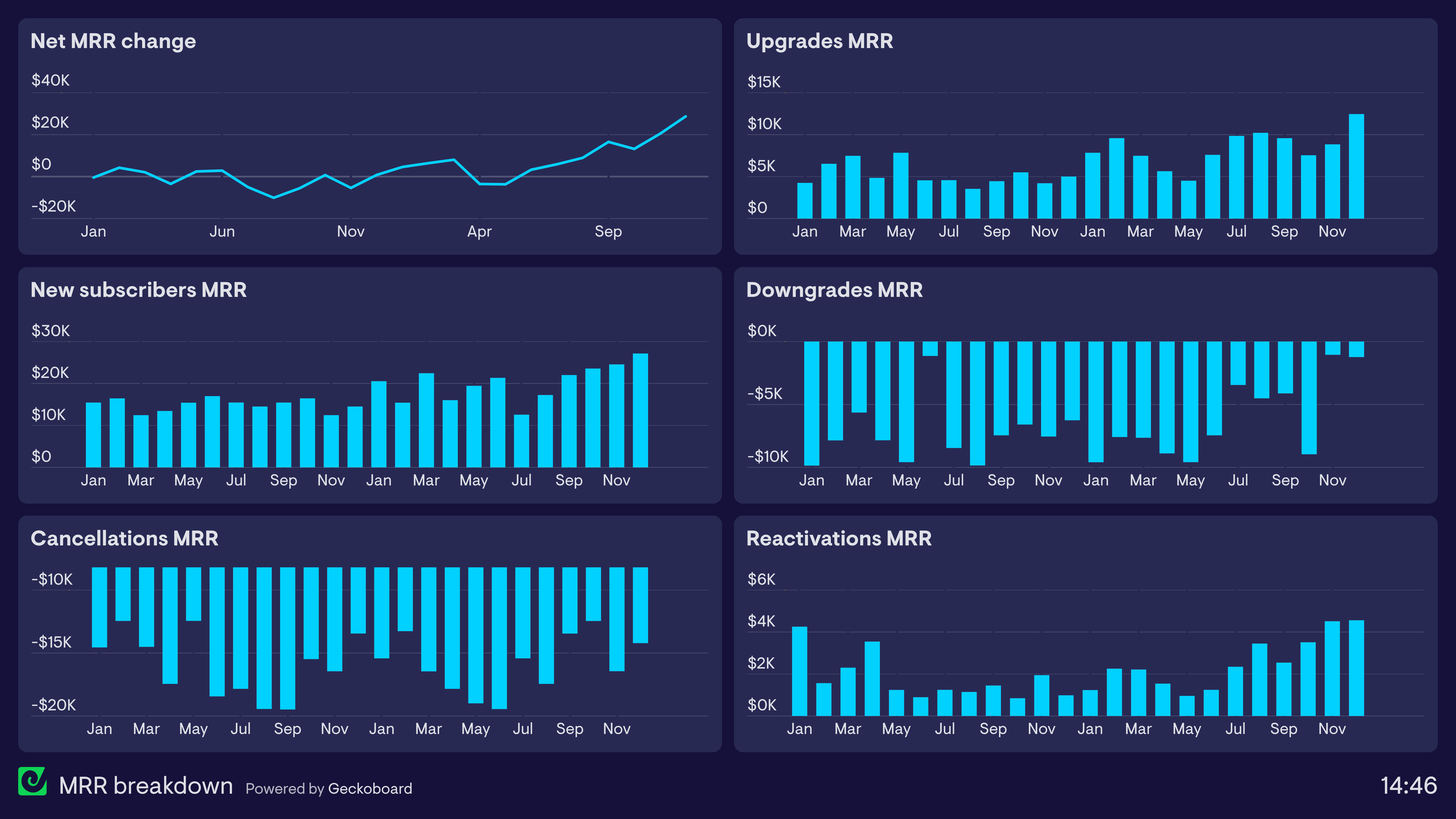 Revenue dashboard example