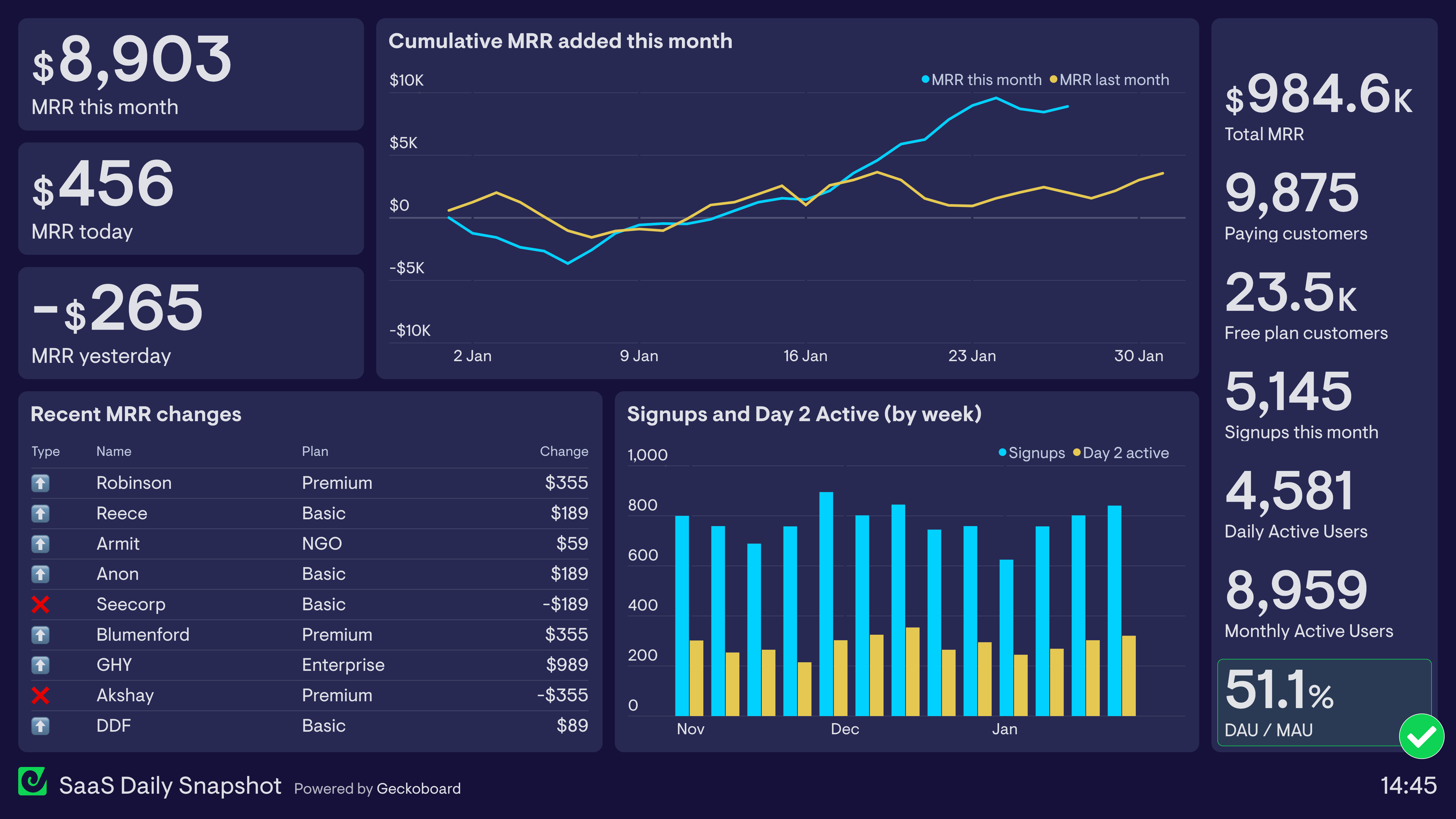 Saas dashboard example