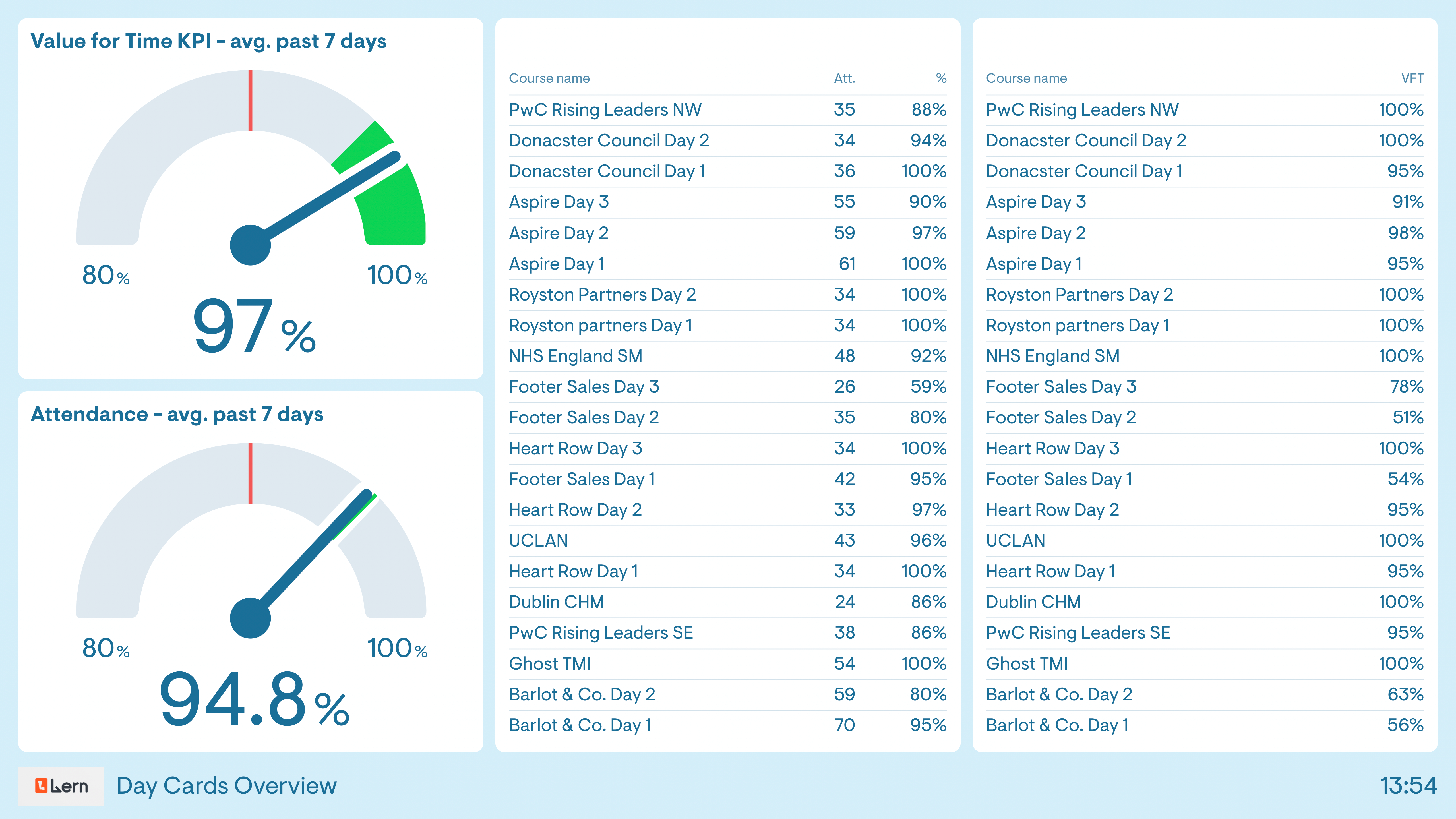 Example of a dashboard used by an external training provider