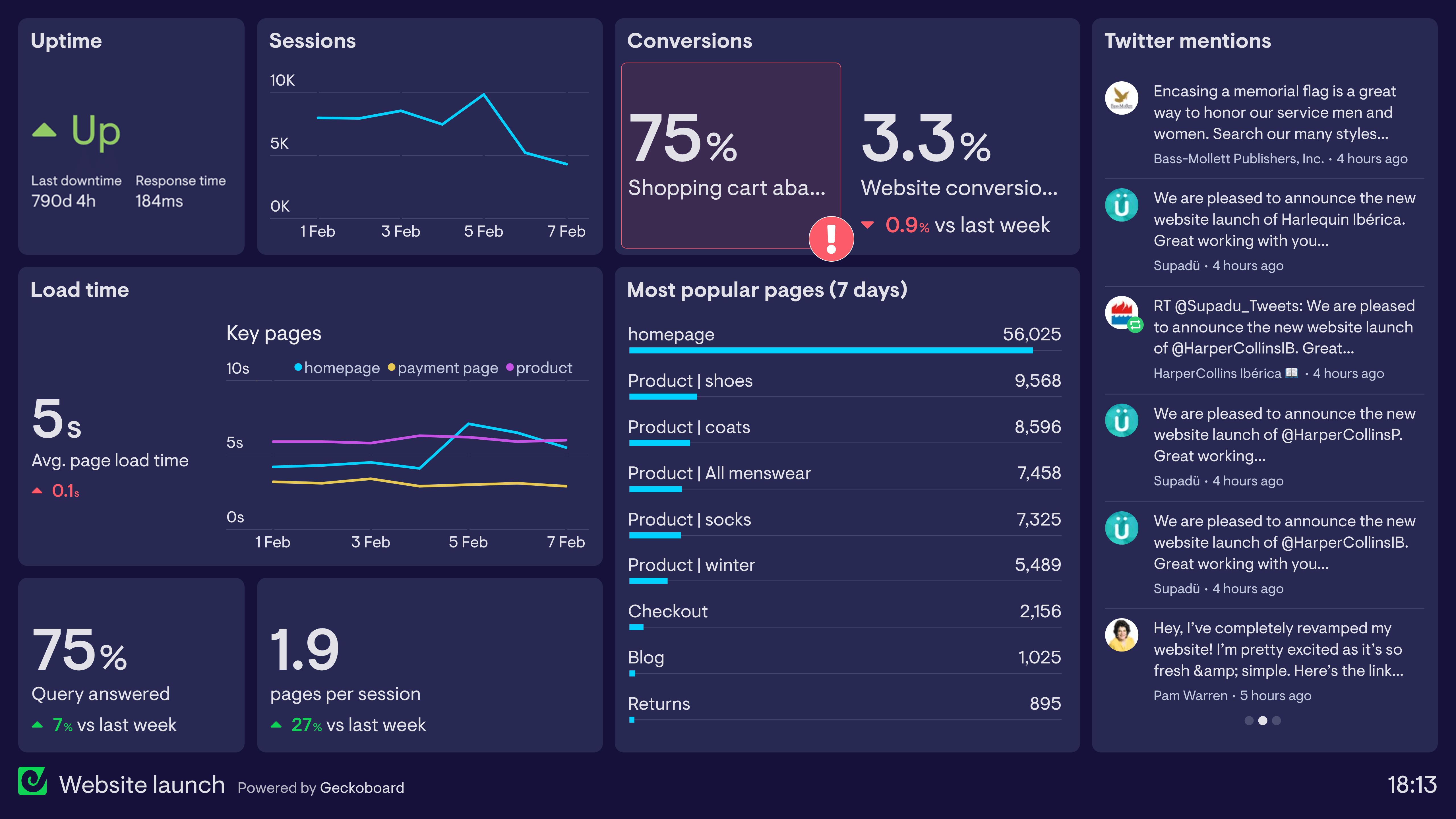 Product Analytics Dashboard: Which Metrics to Track and How to