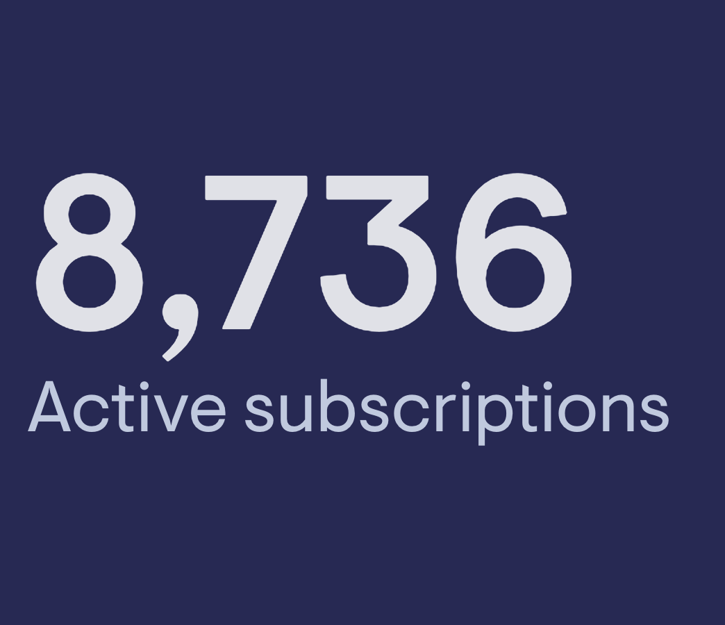 Active subscriptions