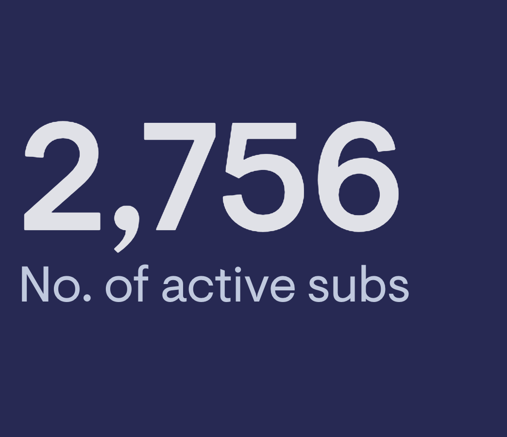 Active subscriptions