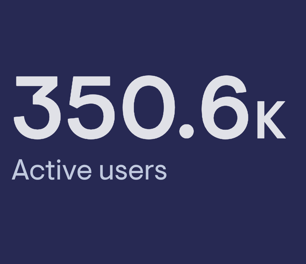 Active users