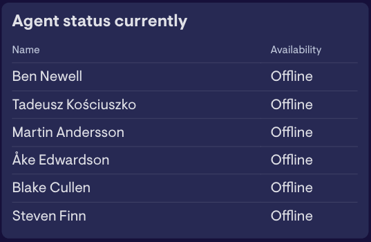 Agent status