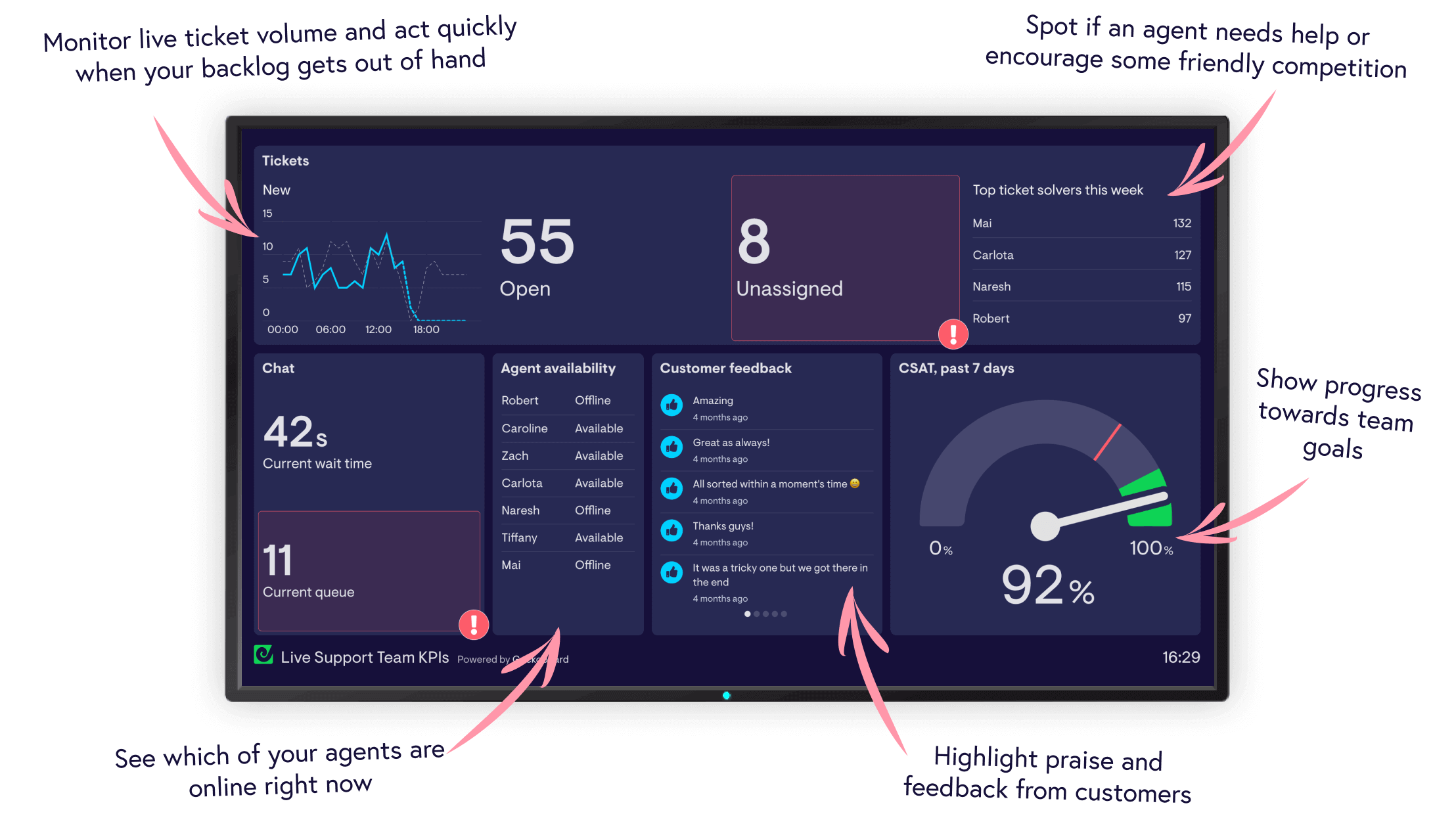 real-time customer support dashboard