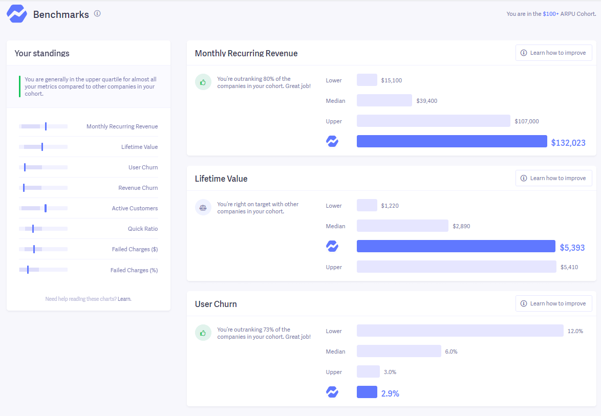 Screenshot of Baremetrics' benchmark report